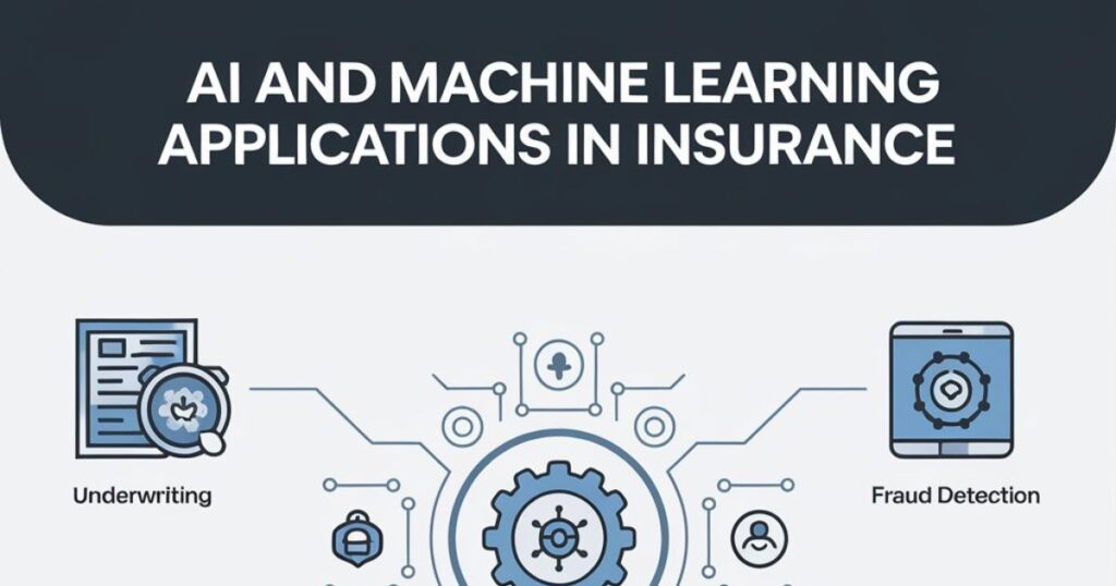 AI and Machine Learning Applications in Insurance