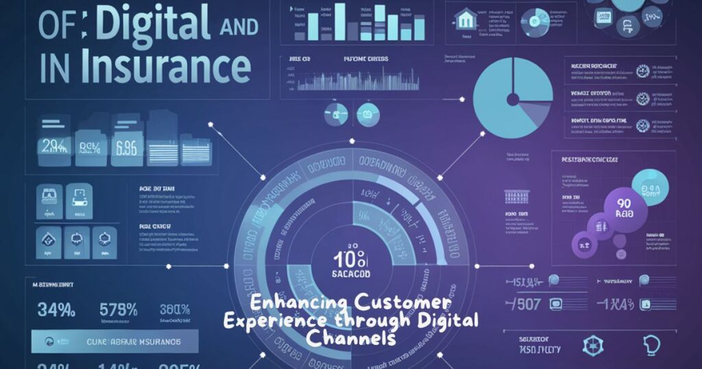 Enhancing Customer Experience through Digital Channels