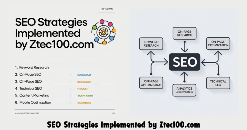 SEO Strategies Implemented by Ztec100.com